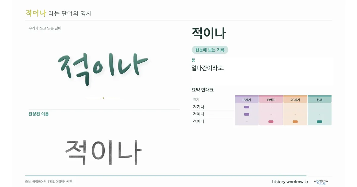 적이나 대표 이미지