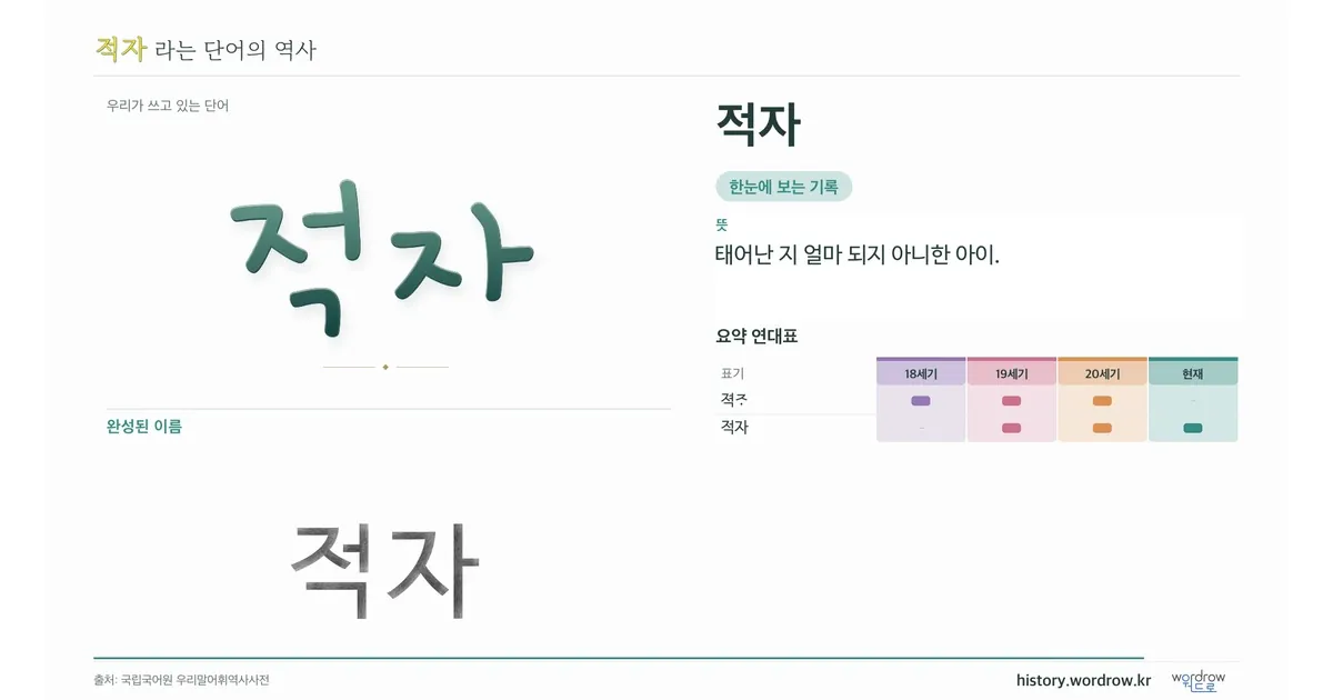 적자 대표 이미지