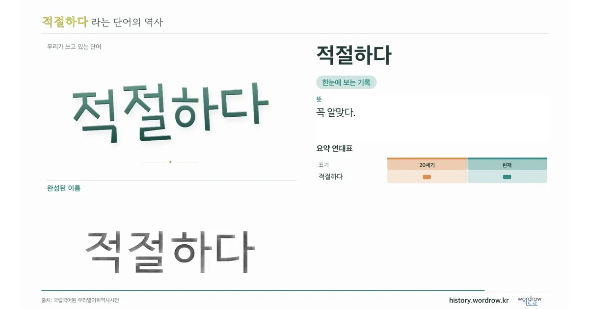 적절하다 대표 이미지