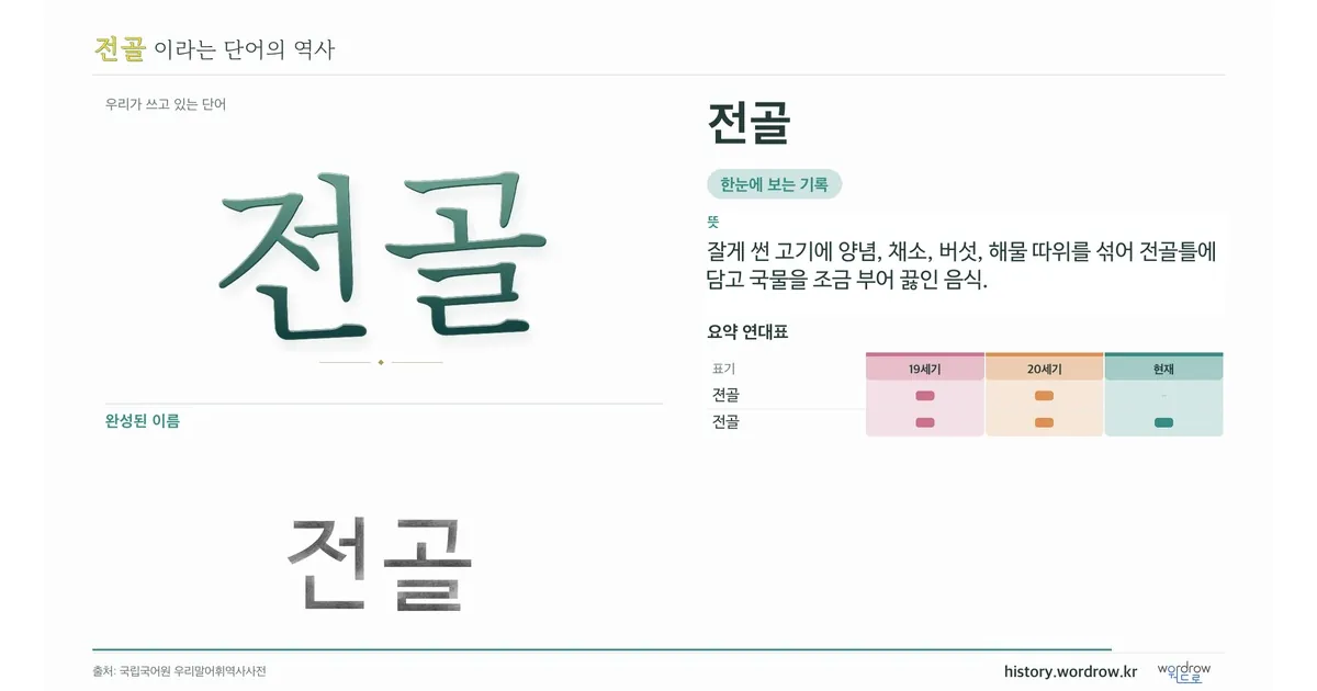 전골 대표 이미지