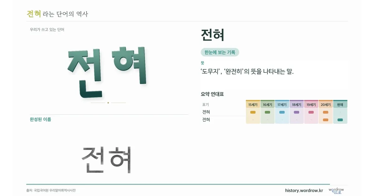 전혀 대표 이미지