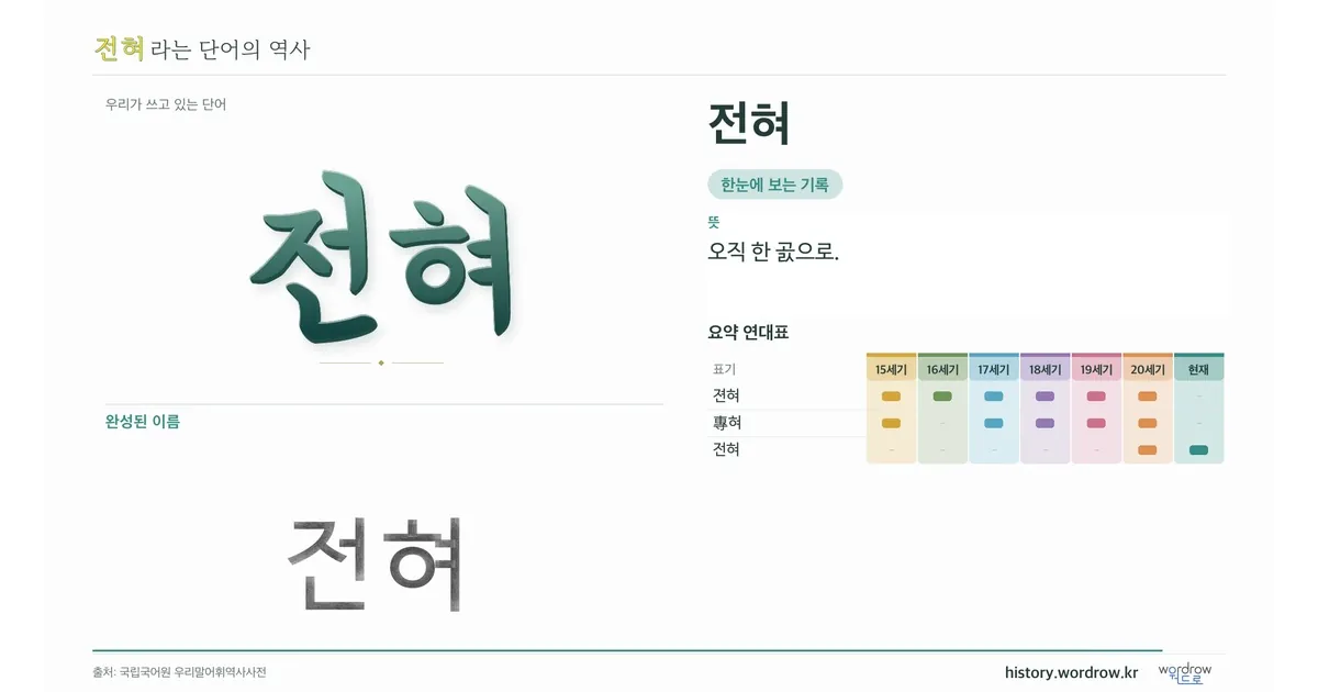 전혀 대표 이미지