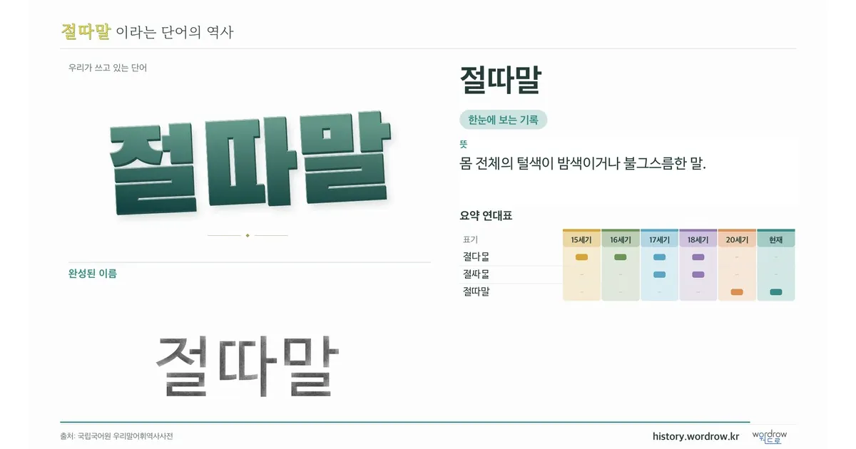 절따말 대표 이미지