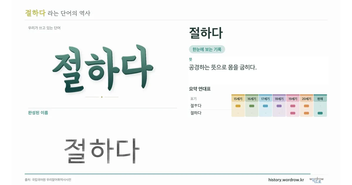 절하다 대표 이미지