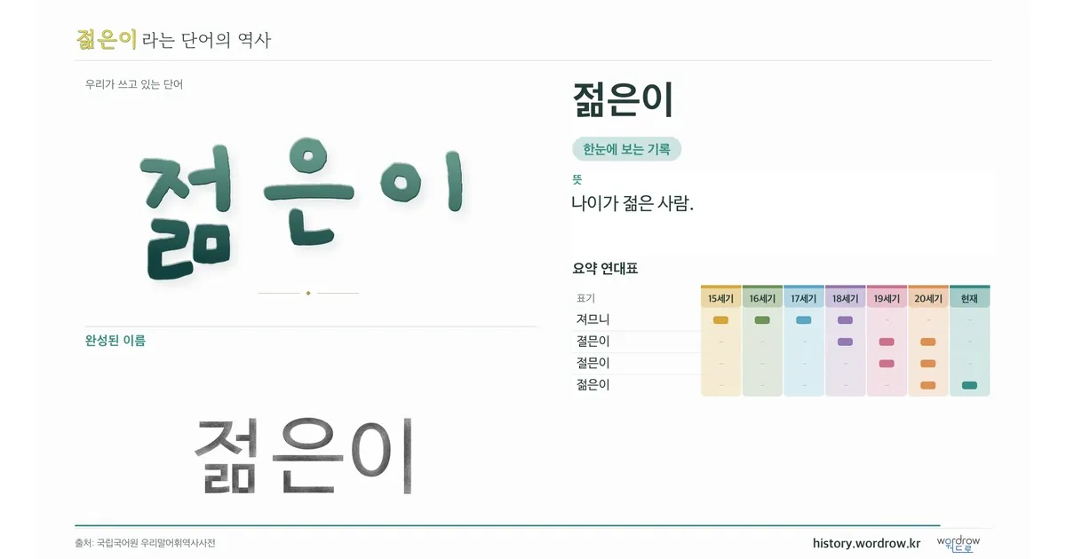 젊은이 대표 이미지