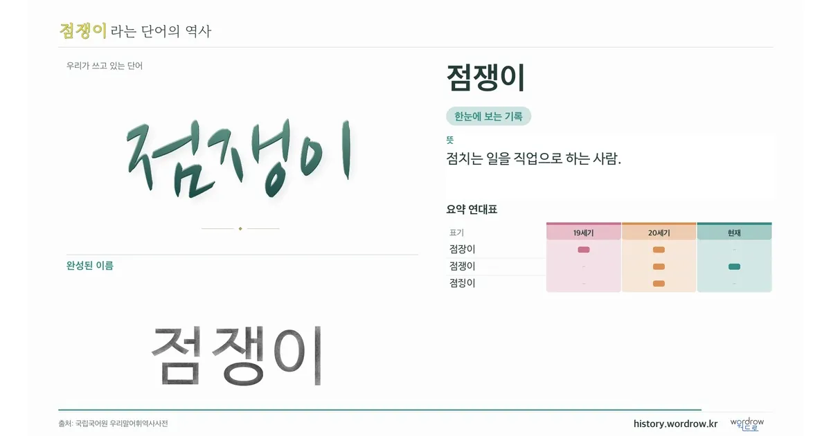 점쟁이 대표 이미지