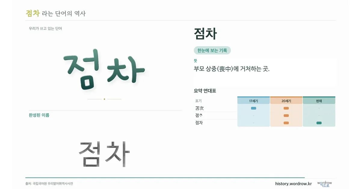 점차 대표 이미지