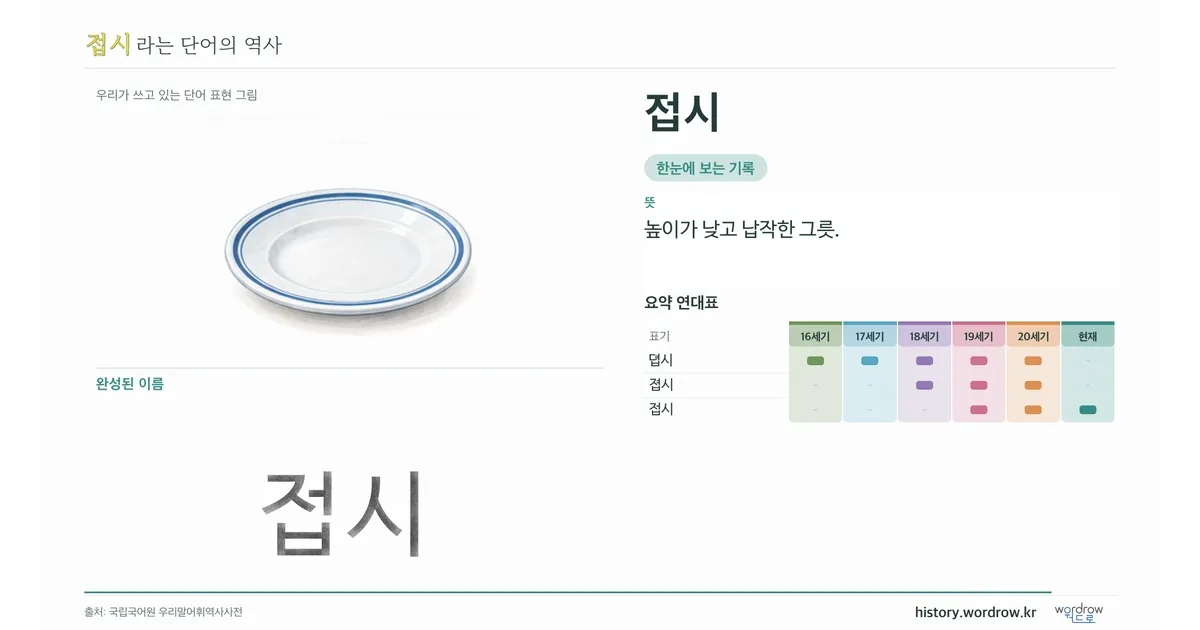 접시 대표 이미지