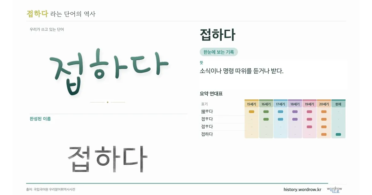 접하다 대표 이미지