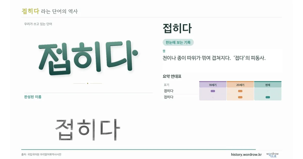 접히다 대표 이미지