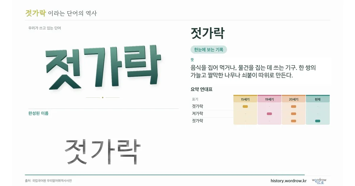 젓가락 대표 이미지