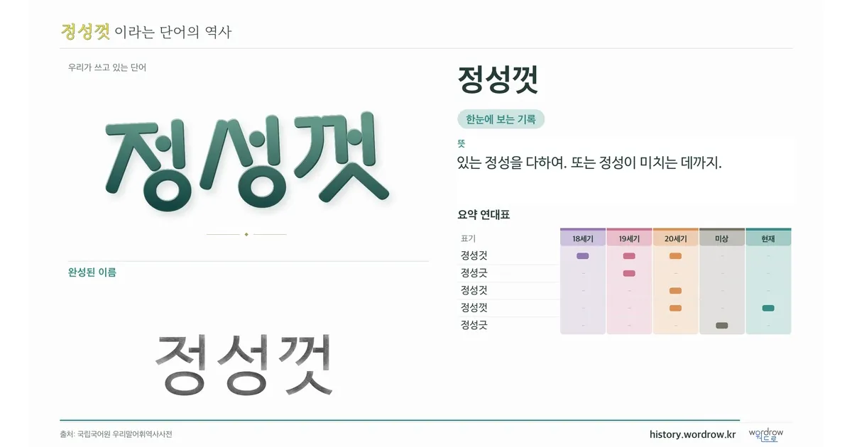 정성껏 대표 이미지