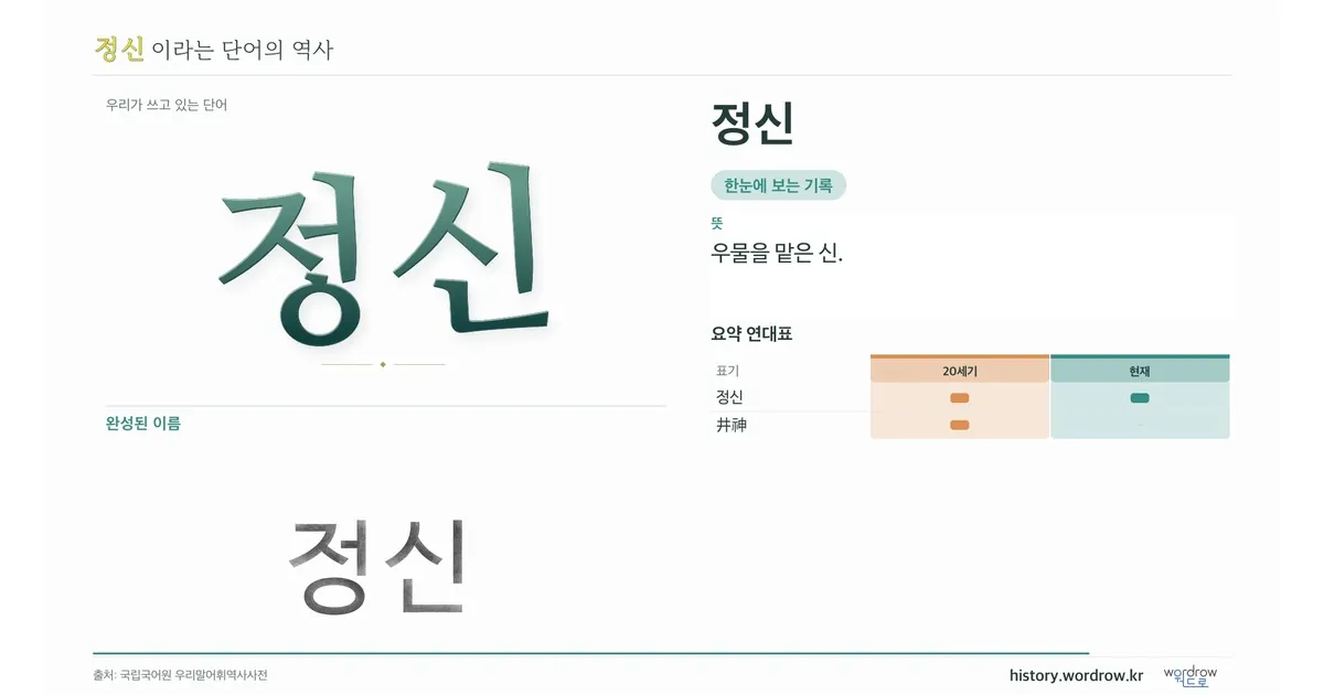 정신 대표 이미지