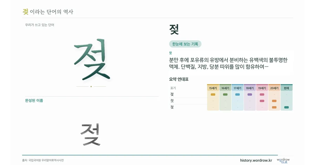 젖 대표 이미지