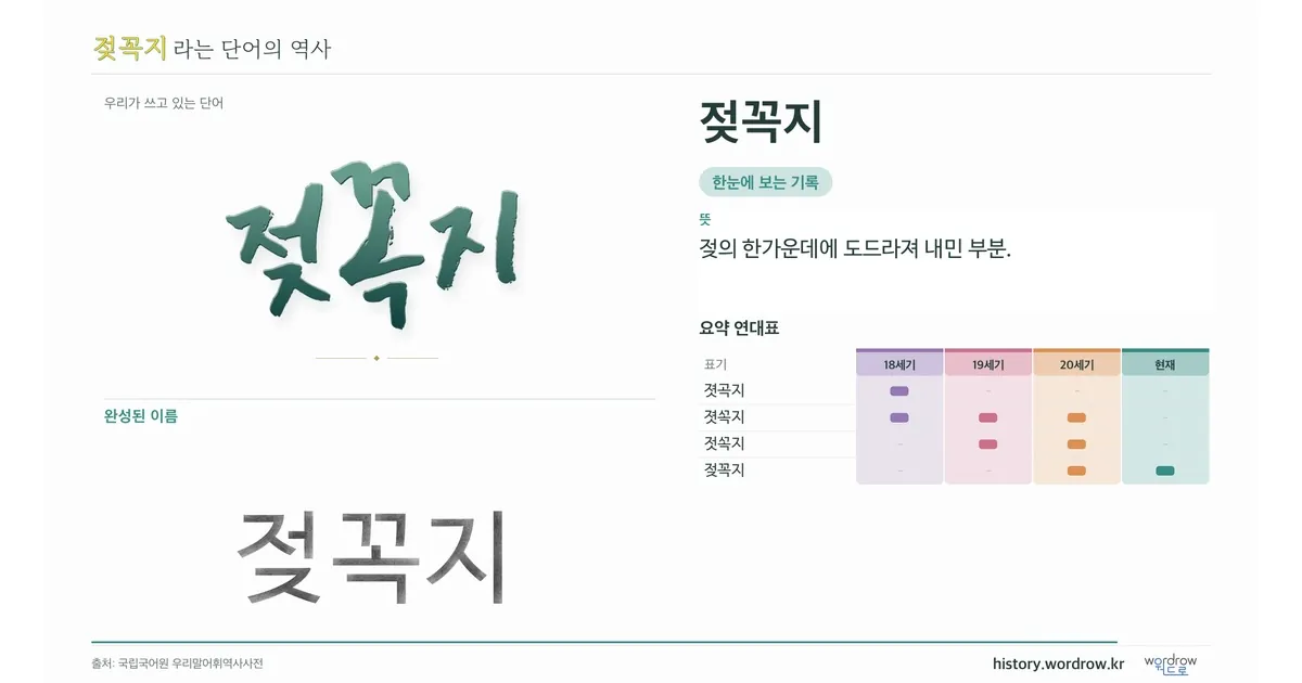 젖꼭지 대표 이미지