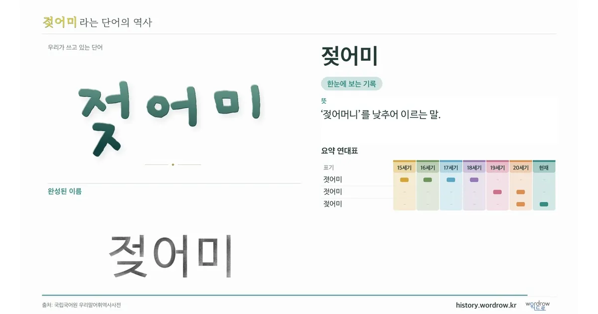 젖어미 대표 이미지