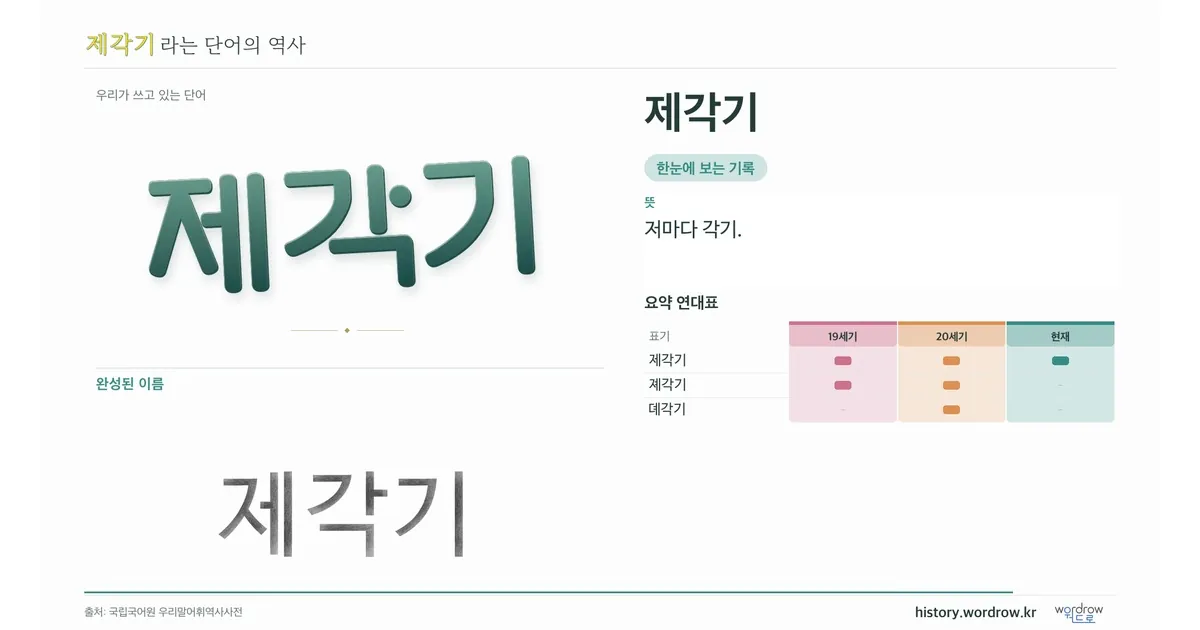 제각기 대표 이미지