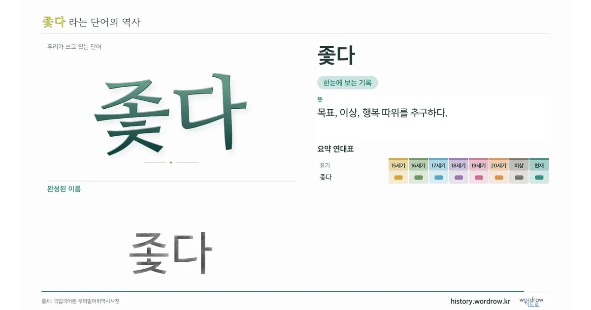 좇다 대표 이미지