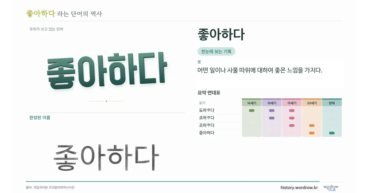 좋아하다 대표 이미지