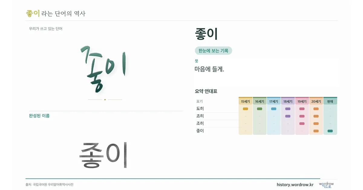 좋이 대표 이미지