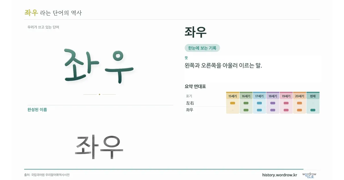 좌우 대표 이미지