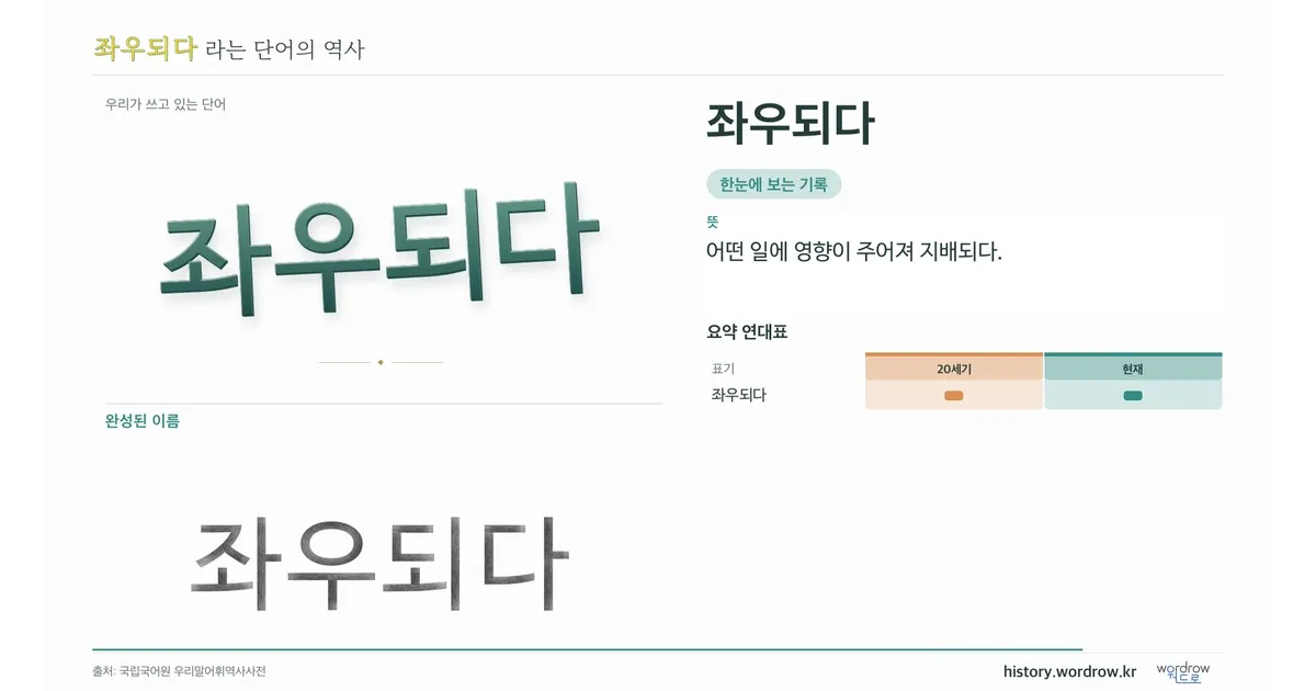 좌우되다 대표 이미지