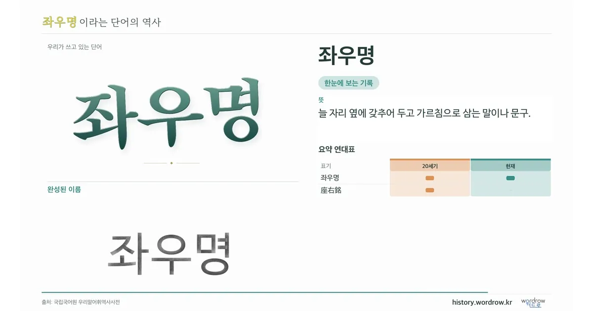 좌우명 대표 이미지