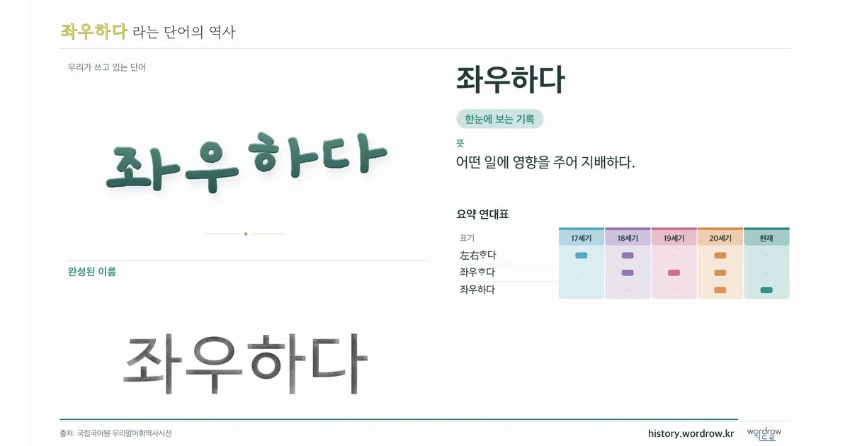 좌우하다 대표 이미지