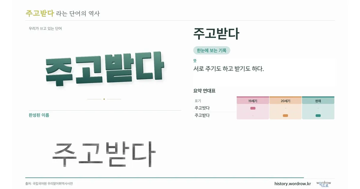 주고받다 대표 이미지