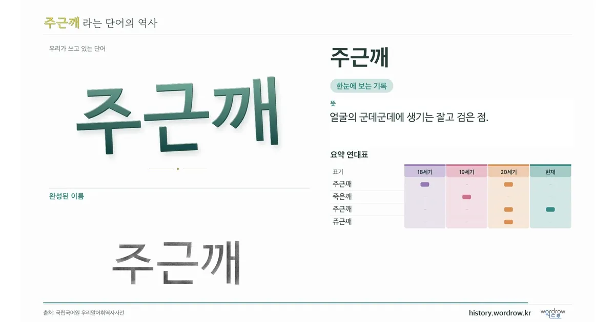 주근깨 대표 이미지