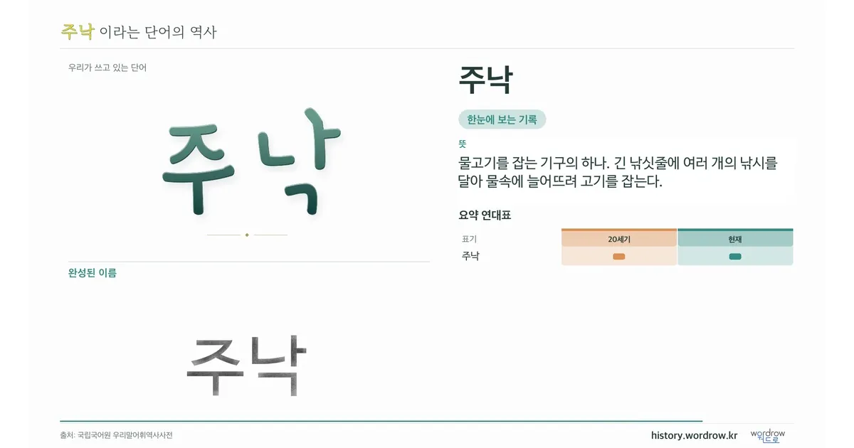 주낙 대표 이미지