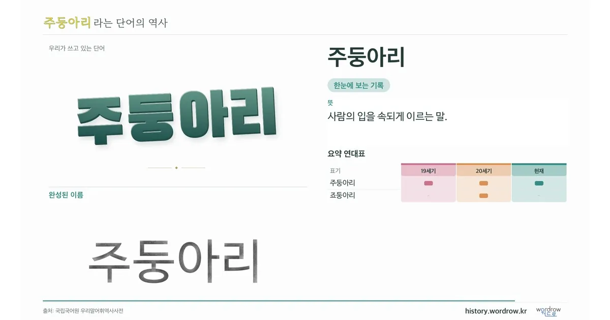 주둥아리 대표 이미지