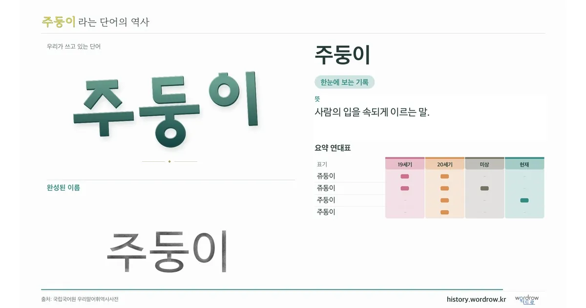 주둥이 대표 이미지