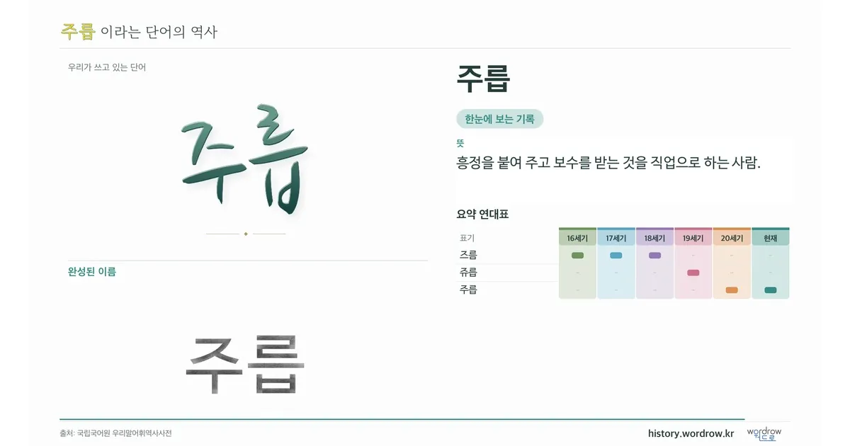 주릅 대표 이미지