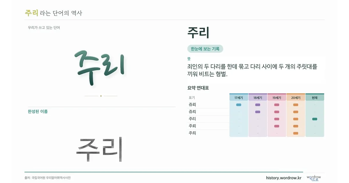 주리 대표 이미지