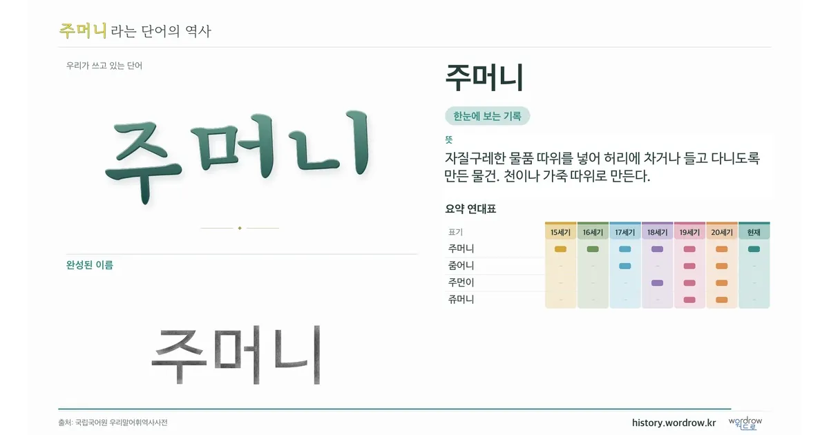 주머니 대표 이미지
