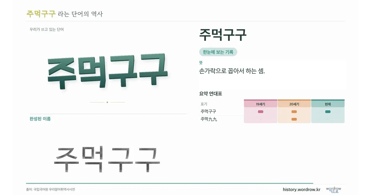 주먹구구 대표 이미지