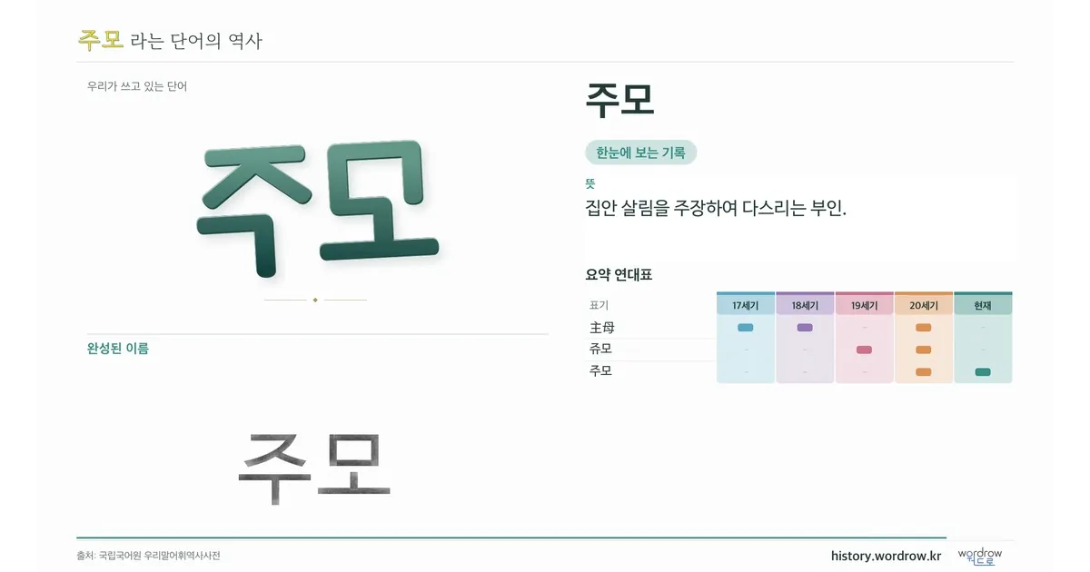 주모 대표 이미지