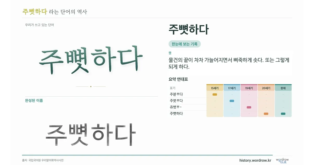 주뼛하다 대표 이미지