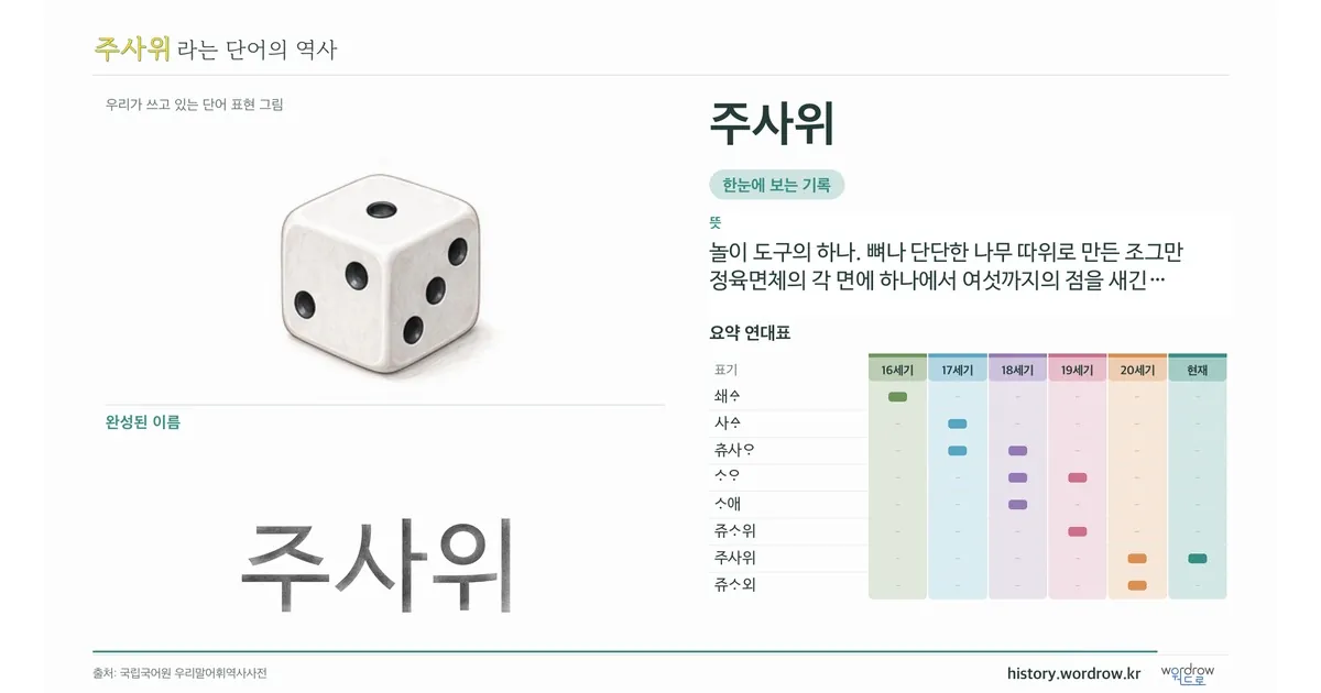 주사위 대표 이미지