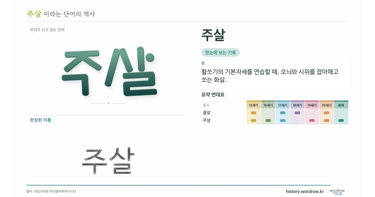 주살 대표 이미지