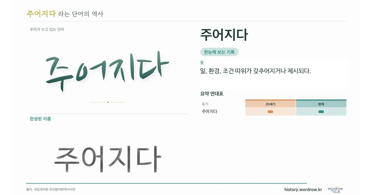 주어지다 대표 이미지