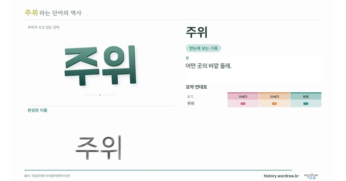 주위 대표 이미지