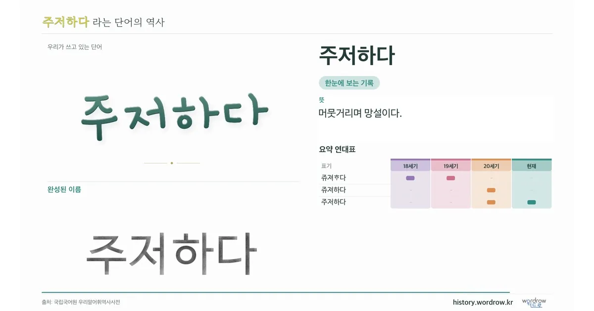 주저하다 대표 이미지
