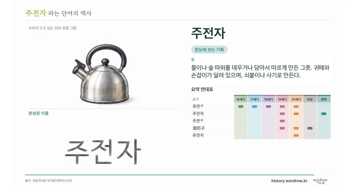 주전자 대표 이미지