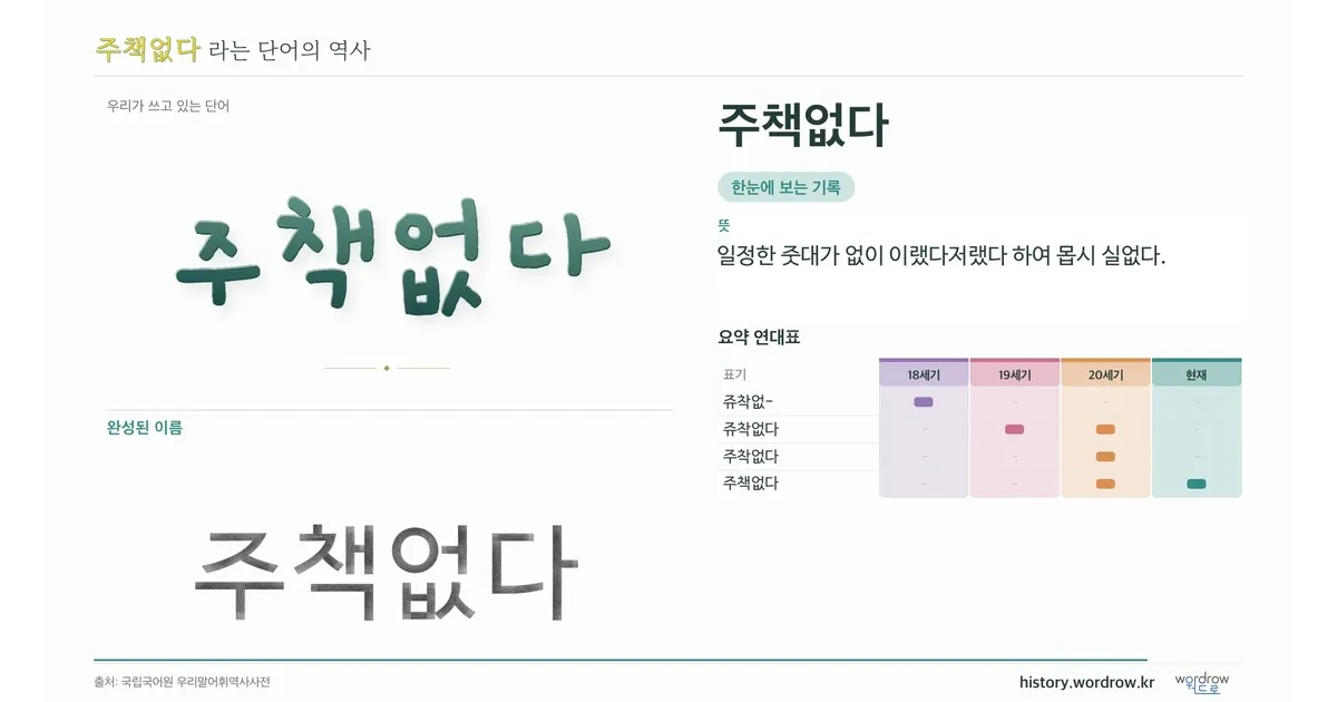 주책없다 대표 이미지