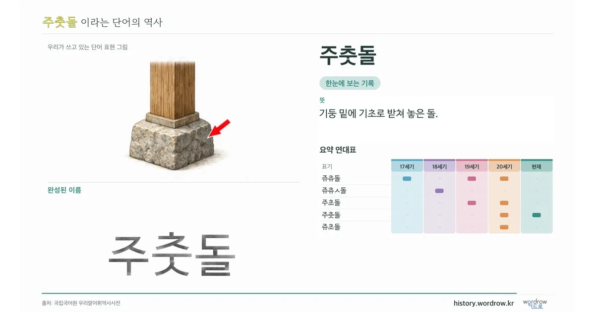 주춧돌 대표 이미지