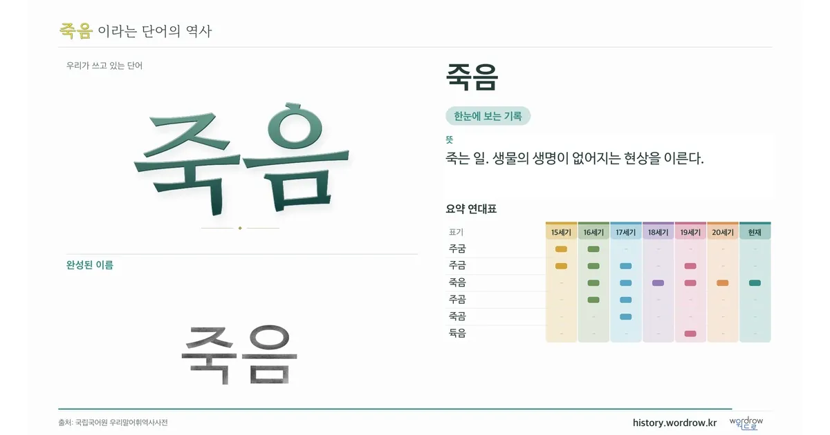 죽음 대표 이미지
