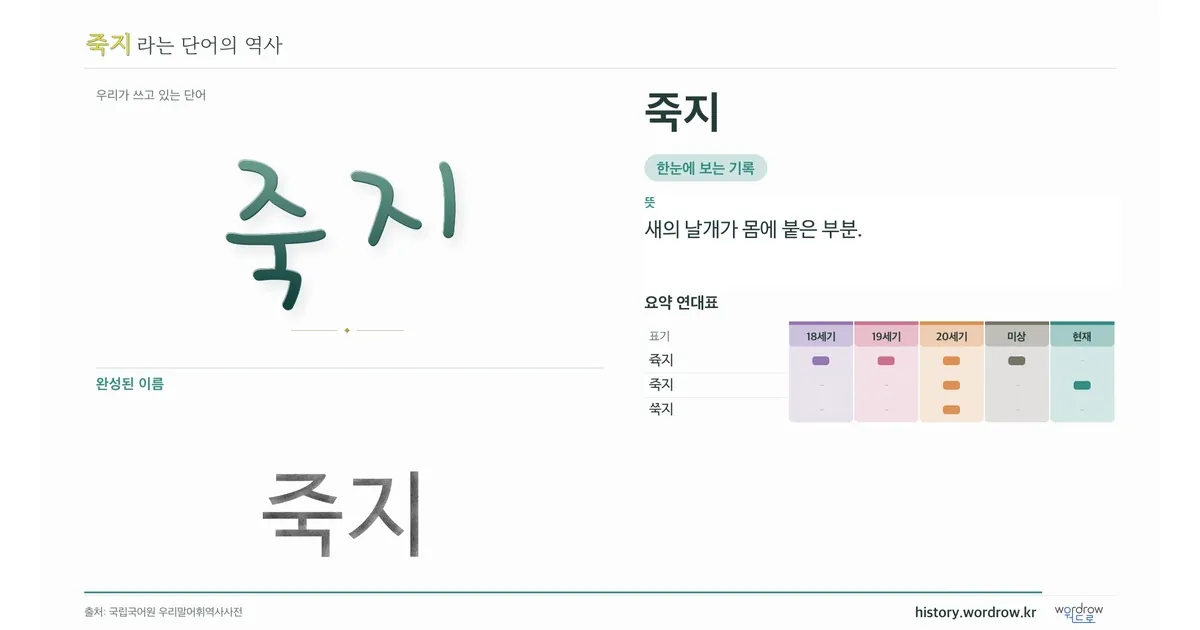 죽지 대표 이미지