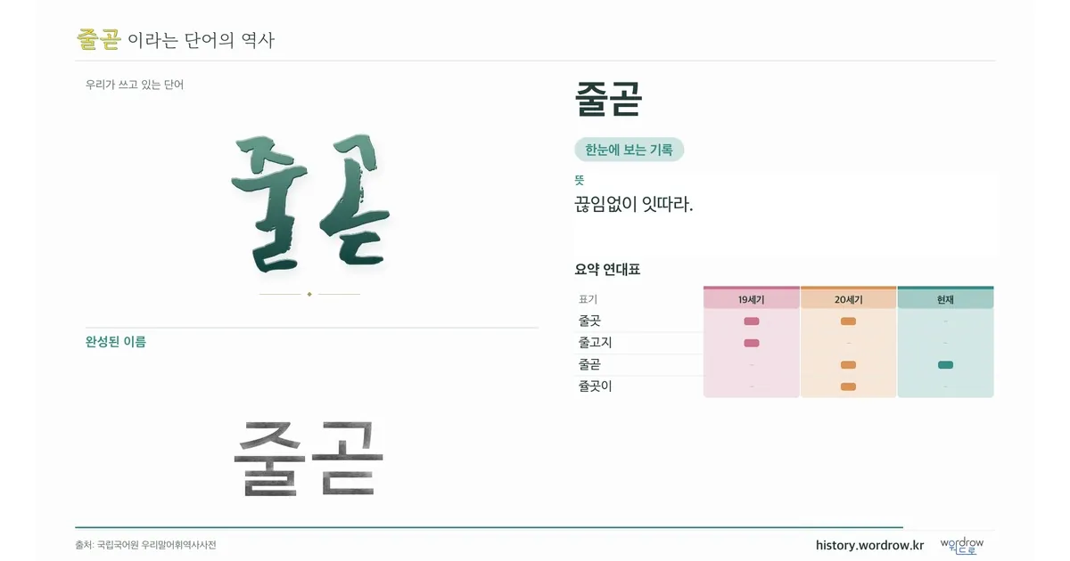줄곧 대표 이미지